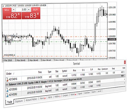 MetaTrader 4の柔軟かつ強力な取引システムを使って、好きなように取引を行いましょう MetaTrader 4の柔軟かつ強力な取引システムを使って、好きなように取引を行いましょう