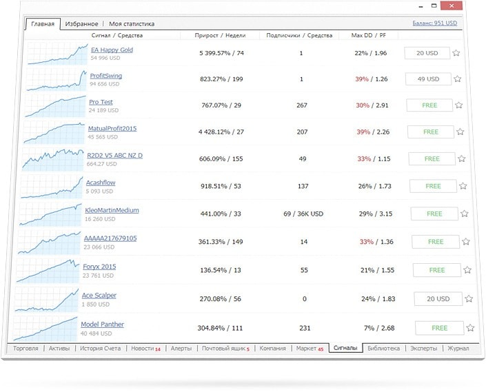 Основные параметры сигналов вынесены прямо на витрину, что облегчает поиск подходящего постащика Основные параметры сигналов вынесены прямо на витрину, что облегчает поиск подходящего поставщика