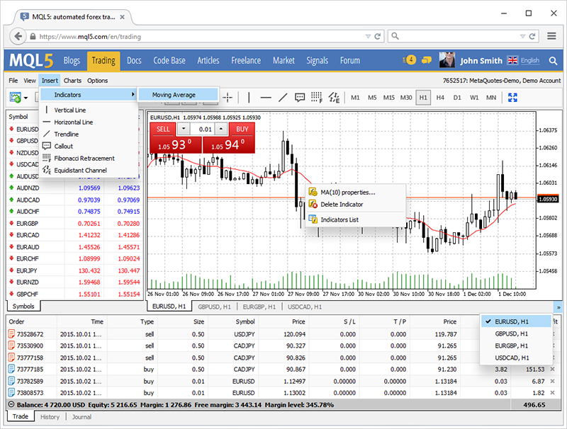 Updated MetaTrader 4 Web platform: support for technical indicators and 8 new languages Updated MetaTrader 4 Web platform: support for technical indicators and 9 new languages