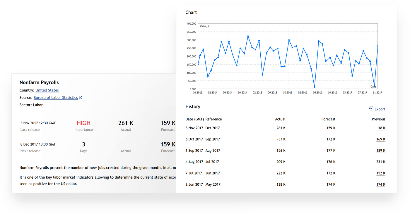 Full descriptions of events with forecasts and archived data in the economic data from MetaQuotes Full descriptions of events with forecasts and archived data in the economic data from MetaQuotes