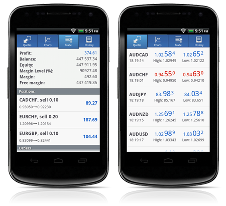 Update for MetaTrader 4 Android Update for MetaTrader 4 Android