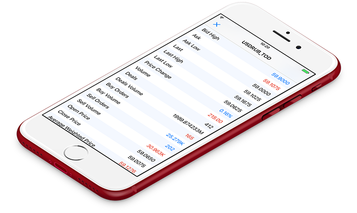 New MetaTrader 5 iOS build 1649 with market statistics of financial instruments New MetaTrader 5 iOS build 1649 with market statistics of financial instruments